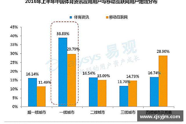 知道BB贝博艾弗森